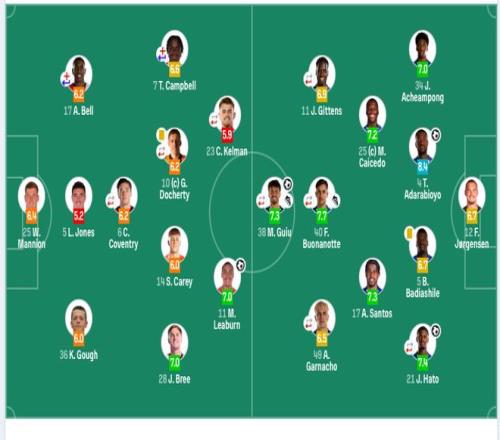 五星闪耀,越南联战火,再燃,澳门威尼斯人官网,澳门威尼斯人在线,澳门威尼斯人平台,澳门威尼斯人中国