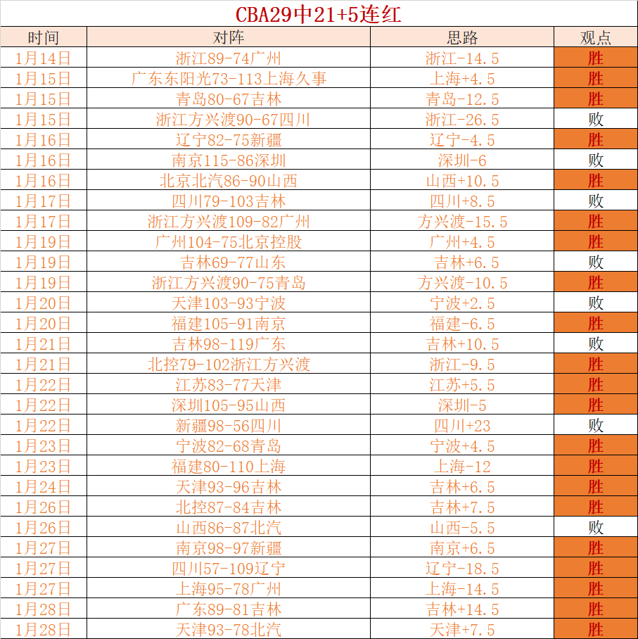 大乐透期号,专家推荐,质合分析前,澳门威尼斯人官网,澳门威尼斯人在线,澳门威尼斯人平台,澳门威尼斯人中国