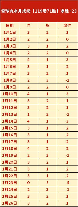 大乐透期号,专家预测,主队劣势,澳门威尼斯人官网,澳门威尼斯人在线,澳门威尼斯人平台,澳门威尼斯人中国