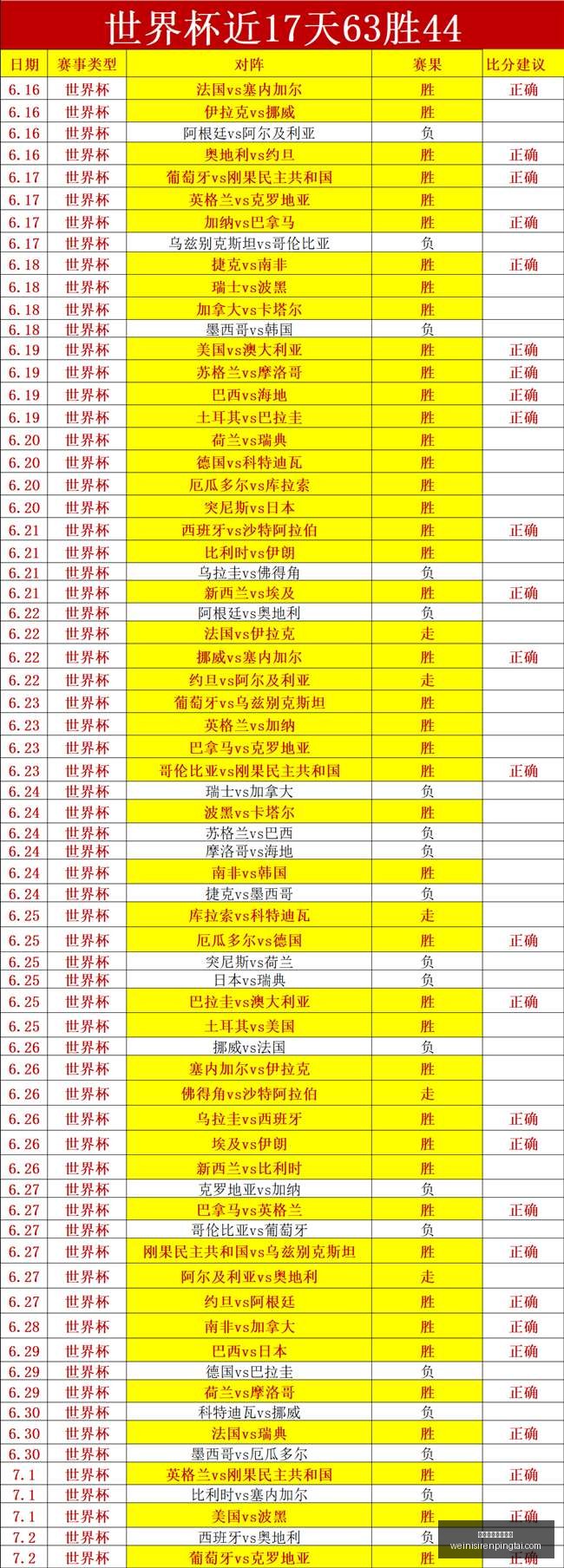 世界杯前瞻,瑞士阵容解,硬实力不容,澳门威尼斯人平台官网,澳门威尼斯人App,威尼斯人娱乐,威尼斯人游戏,威尼斯人登录