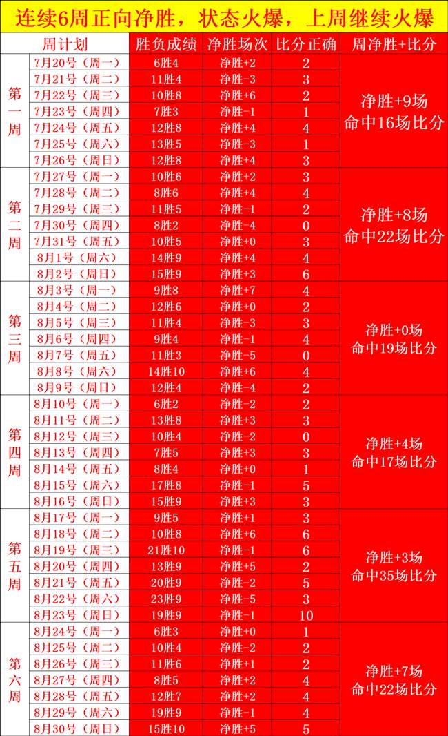 春季赛崛起,冠军之路能,否逆袭,澳门威尼斯人平台官网,澳门威尼斯人App,威尼斯人娱乐,威尼斯人游戏,威尼斯人登录