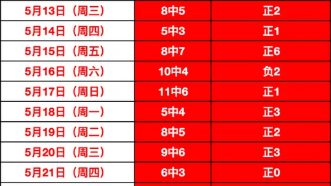 2026新预告威尼斯人登录：詹姆斯古恩执导加盟蝙蝠侠大战超人2， 大